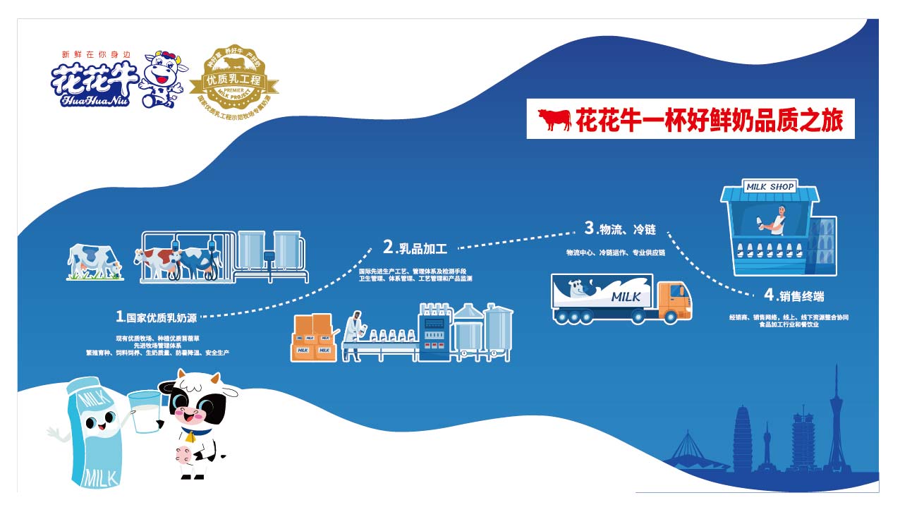 榮膺乳業(yè)三大金獎(jiǎng)，花花牛以產(chǎn)業(yè)融合發(fā)展推進(jìn)奶業(yè)高質(zhì)量發(fā)展