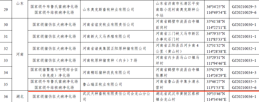 花花牛乳業(yè)集團(tuán)魯山瑞亞牧場成功入圍農(nóng)業(yè)農(nóng)村部第一批國家級動物疫病凈化場名單