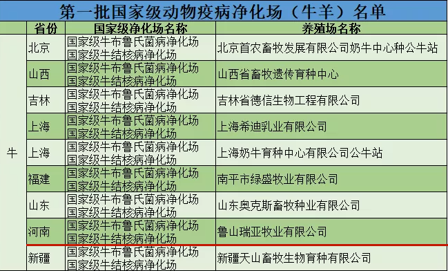 花花牛乳業(yè)集團(tuán)魯山瑞亞牧場成功入圍農(nóng)業(yè)農(nóng)村部第一批國家級動物疫病凈化場名單
