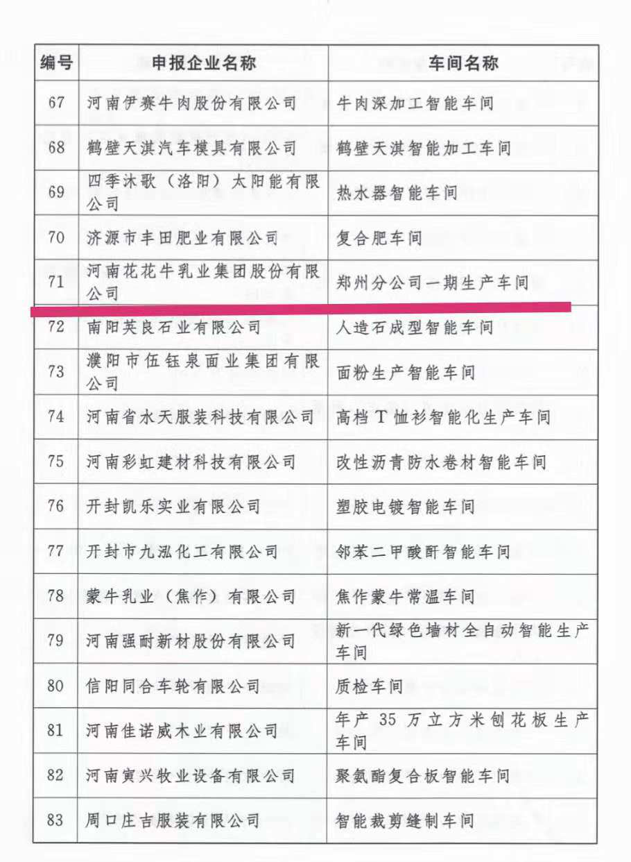 創(chuàng)新驅(qū)動(dòng)，引領(lǐng)科技浪潮|熱烈祝賀花花牛智能工廠通過(guò)驗(yàn)收