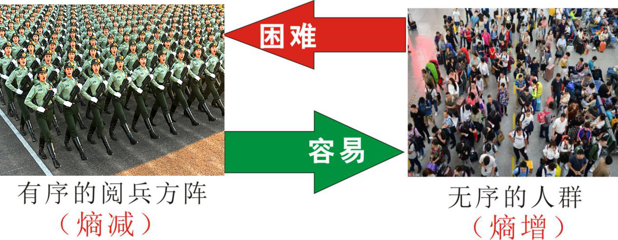 知熵增，做熵減